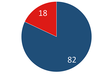 画像：数字で見る青木酸素商店